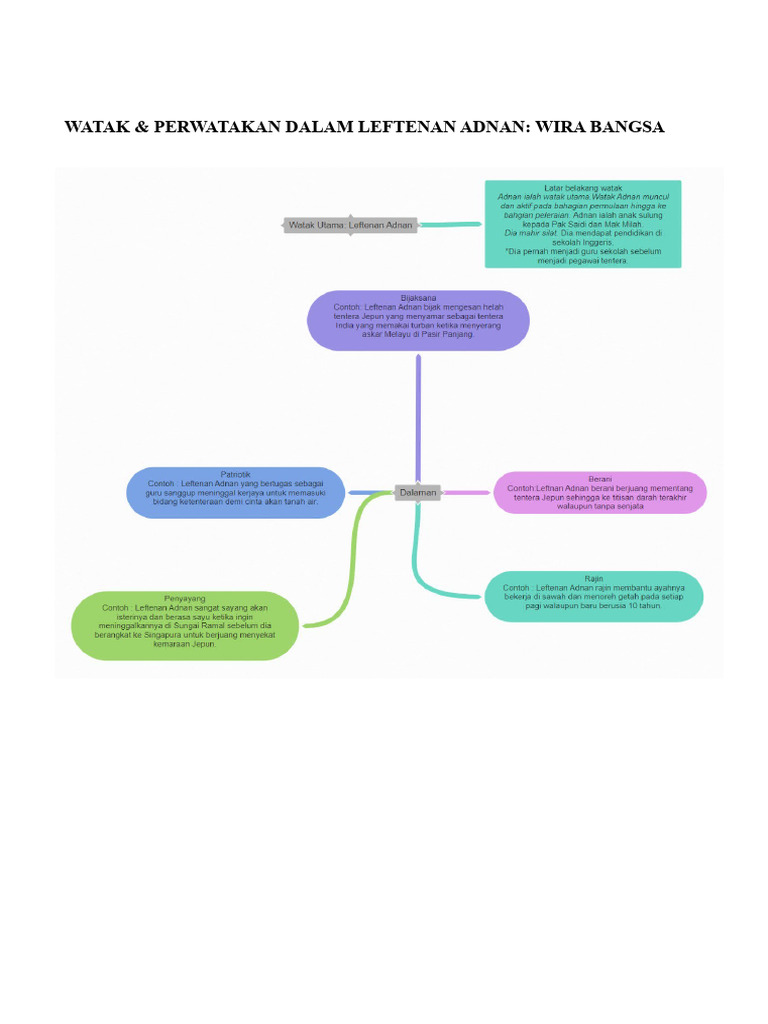 watak-leftenan-adnan-pdf