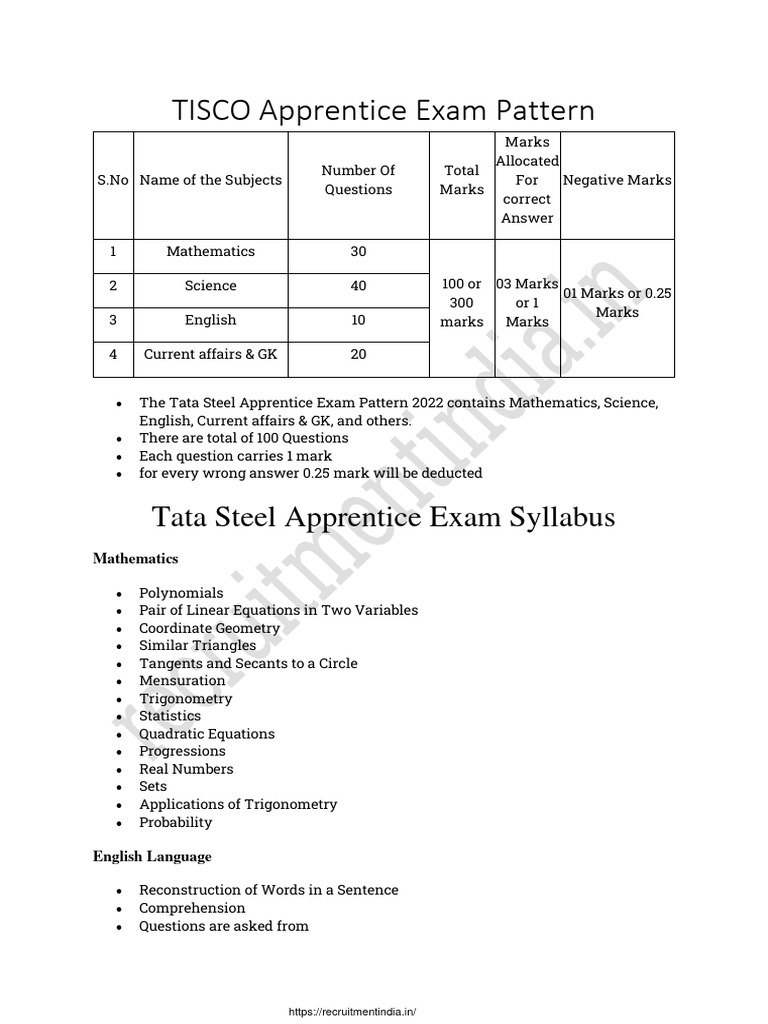 Tata Steel Apprentice Exam Syllabus 2025 | PDF | Electric Current | Light