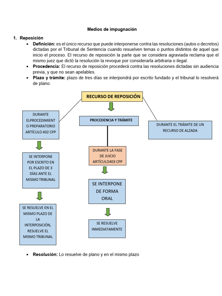 Medios de Impugnación en El Proceso Penal Guatemala | PDF | Apelación ...