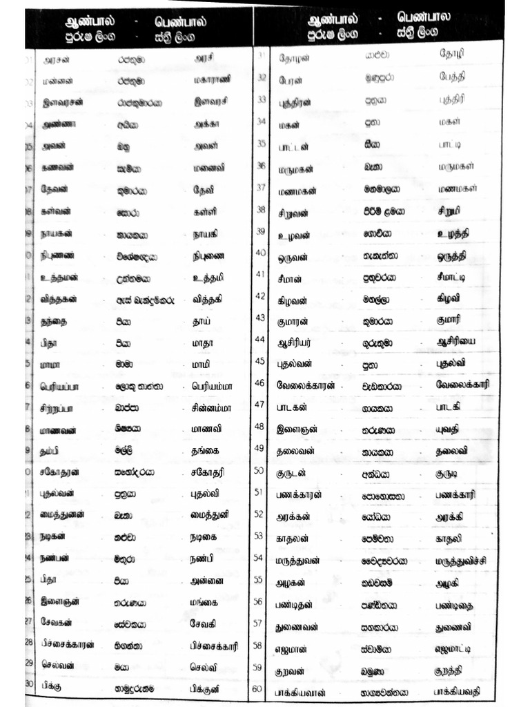 ස්ත්‍රී ලිංග හා පුරුෂ ලිංග පද | PDF