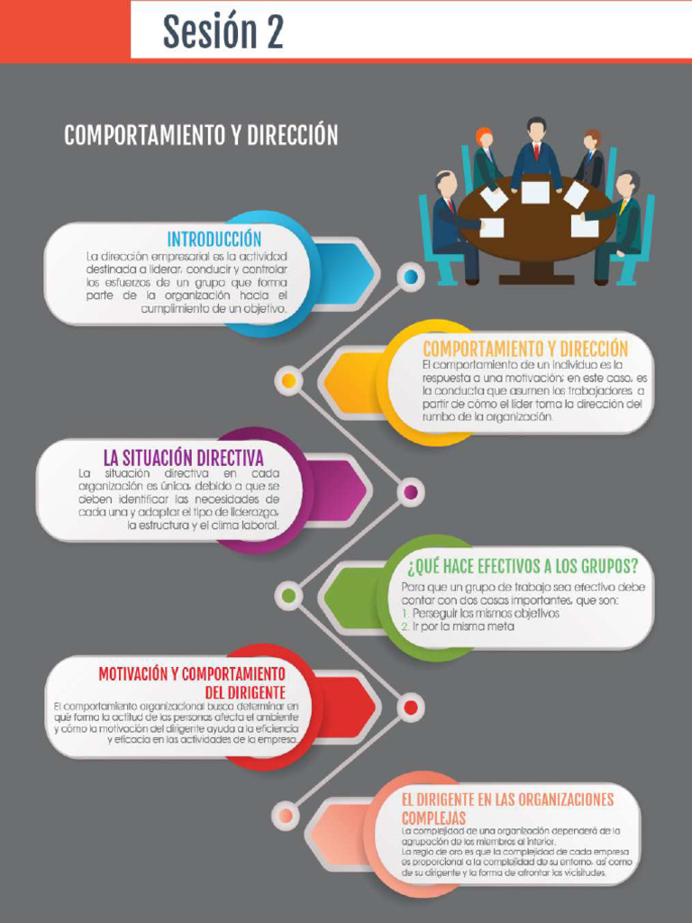 Infografía UA2 | PDF
