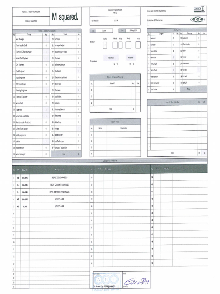 Daily Report 2024