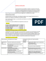 Étude D'Impact Environnemental Et Social (Eies) : Description Des Principaux Impacts Et Mesures de Réduction