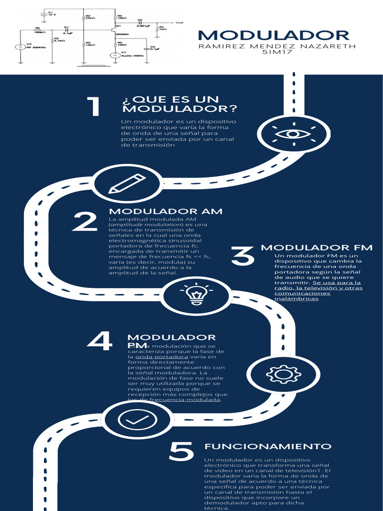 Infografia Modulador | PDF