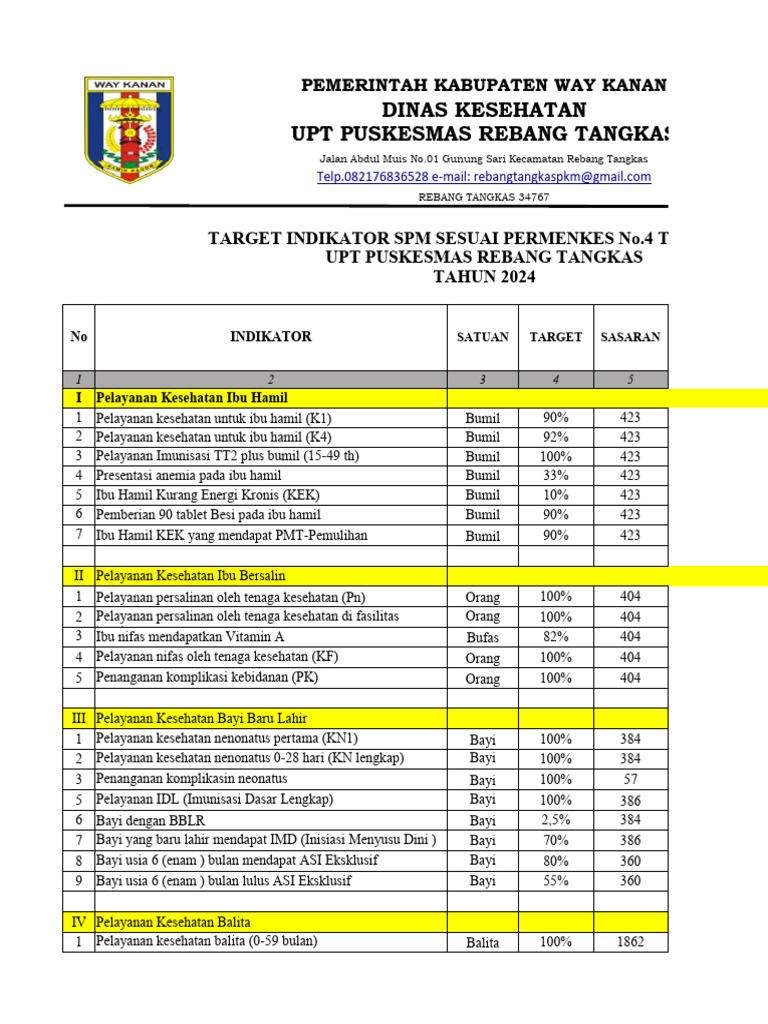 Laporan Spm Maret 2024 Pdf
