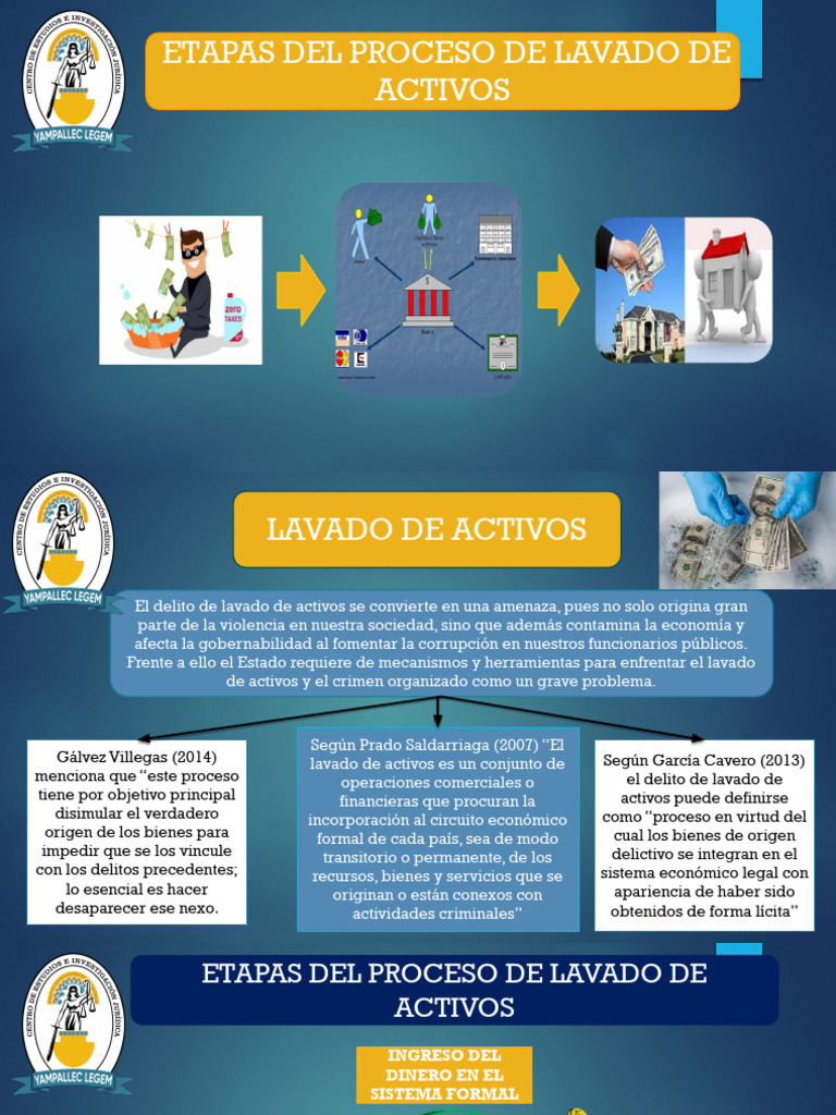 Etapas del Lavado de Activos | PDF | Lavado de dinero | Bancos