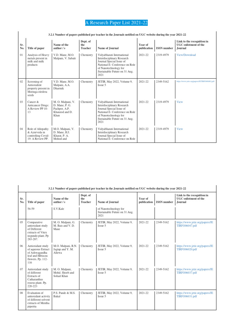 Research Papers List 2021-22 | PDF | Peer Review | Academic Journal