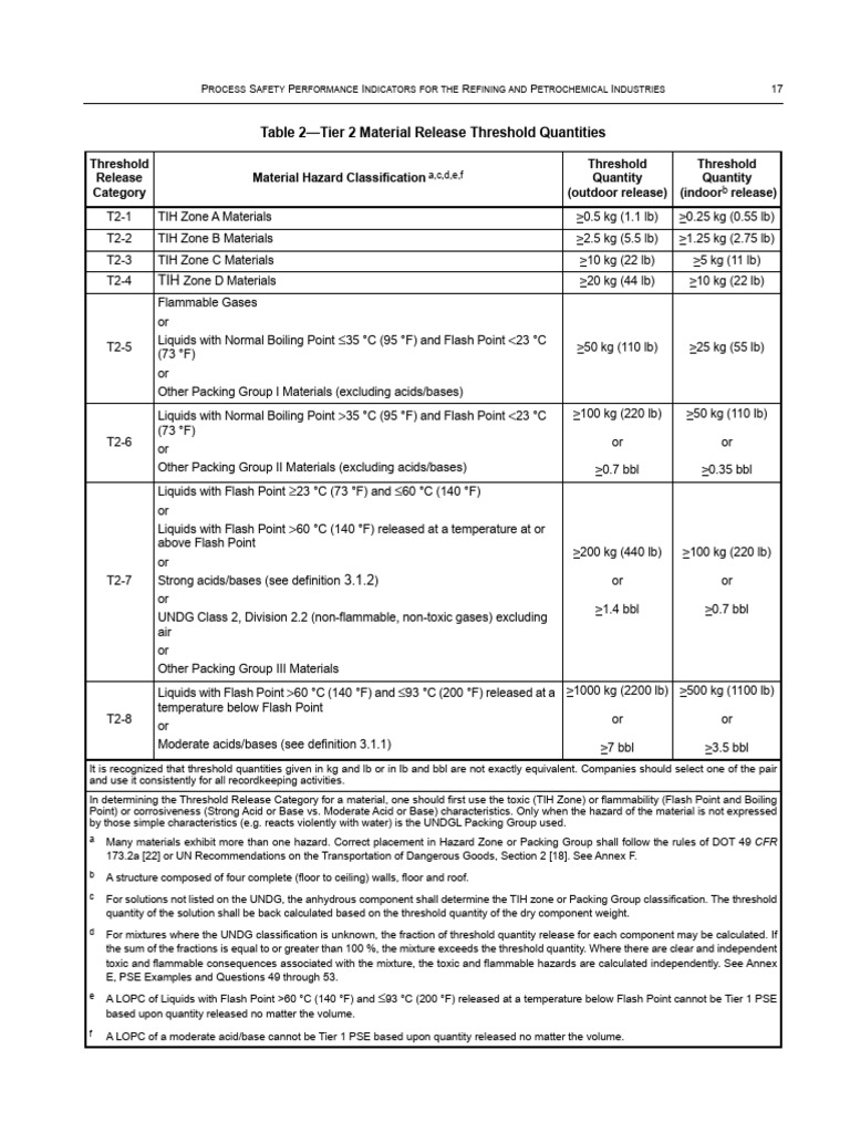 Table 2 1 table 2 tier 2 material release threshold quantities pdf