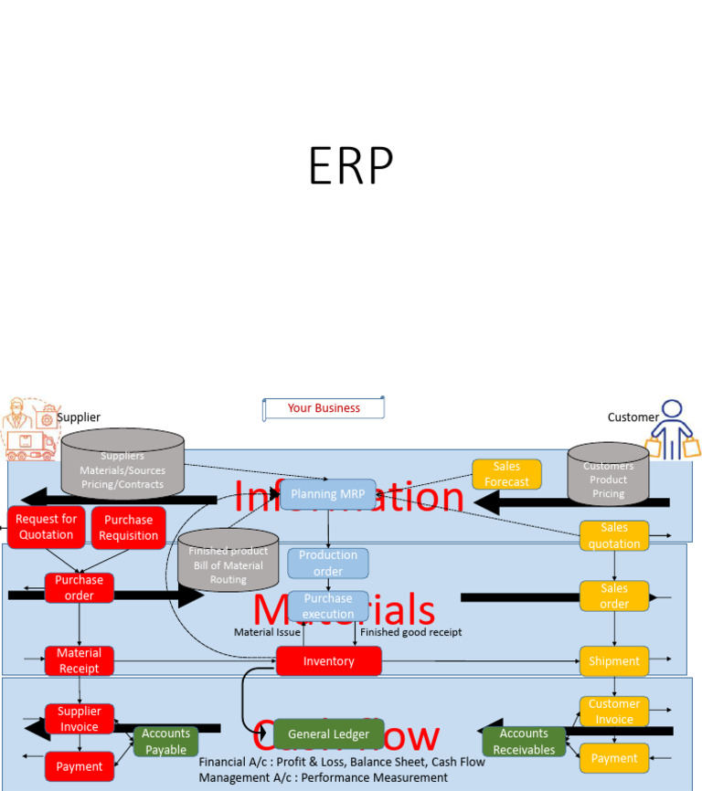 Erp download free pdf receipt financial services