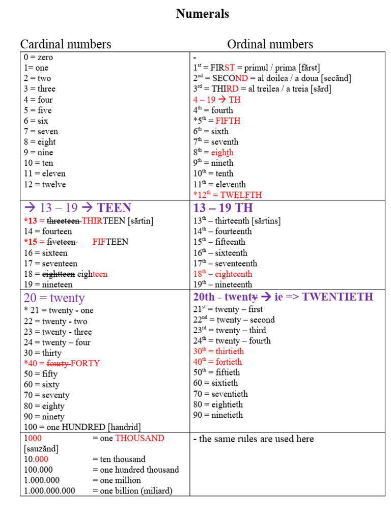 NUMBERS NUMERALS visual data 3