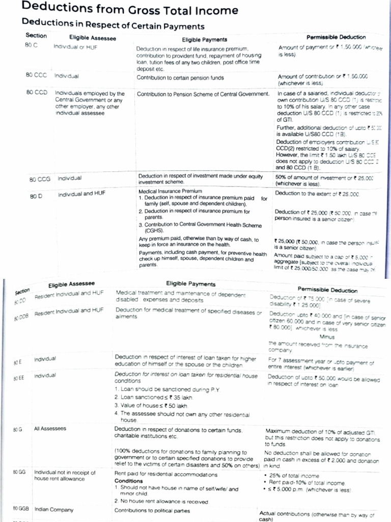 208 Unit 4 Income Tax | PDF