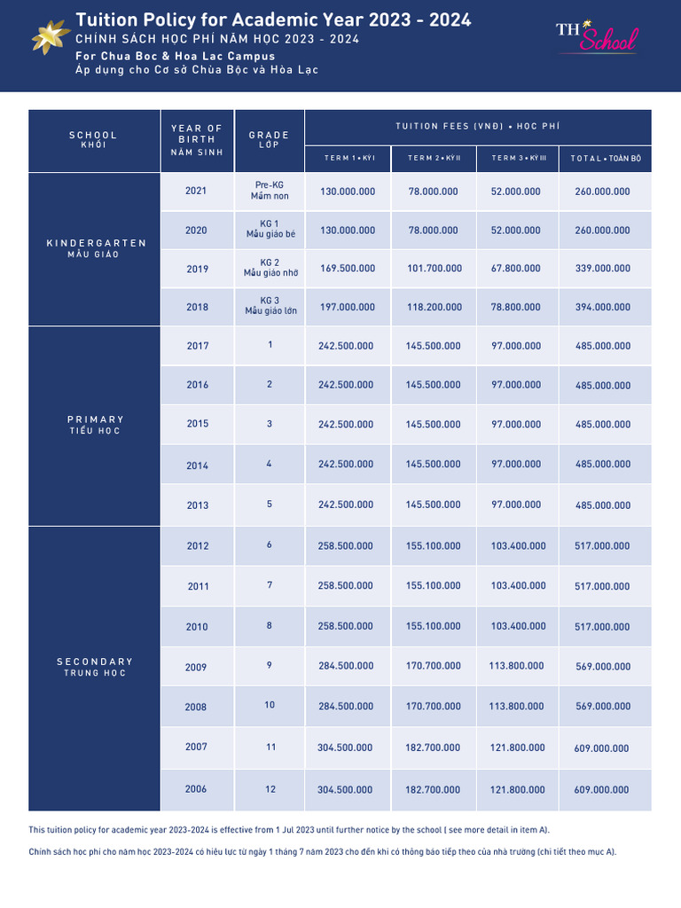 (En-Vn) TH School CB&HL Tuition Fee Policy 2023-2024 | PDF