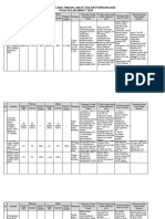 3. PDCA Mar Tim Mutu 2024