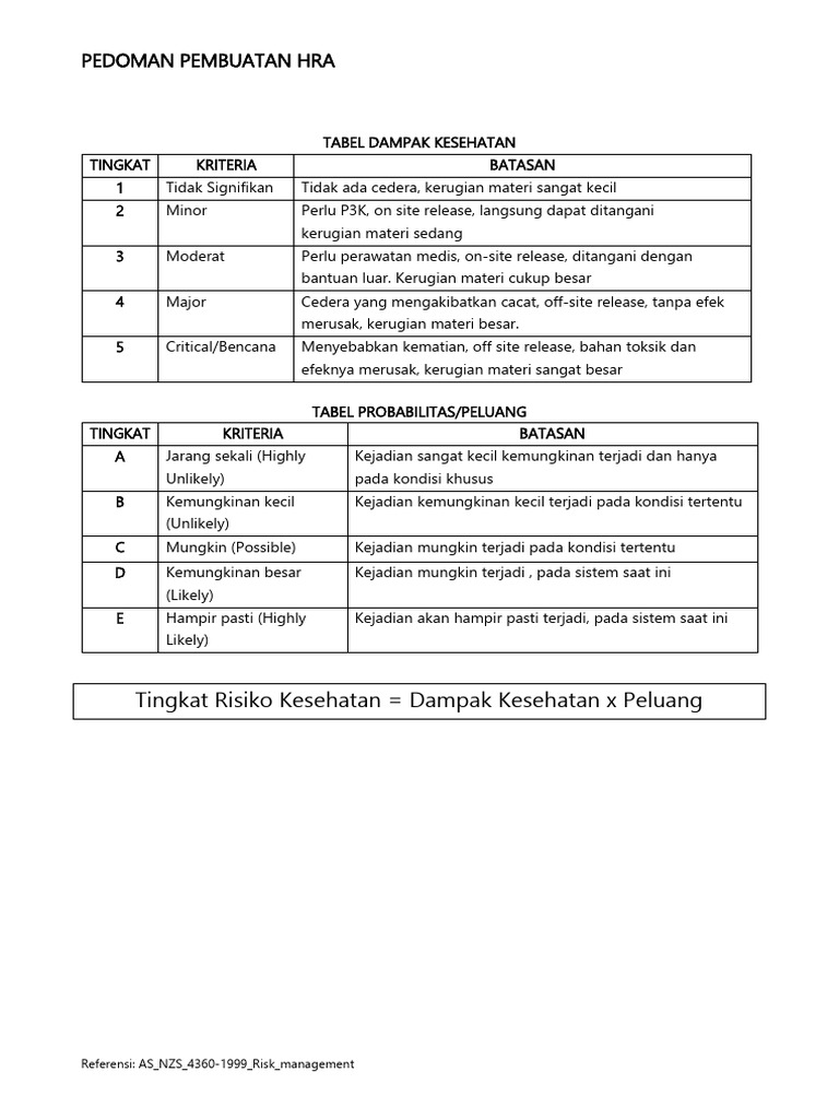 Pedoman Health Risk Assessment | PDF