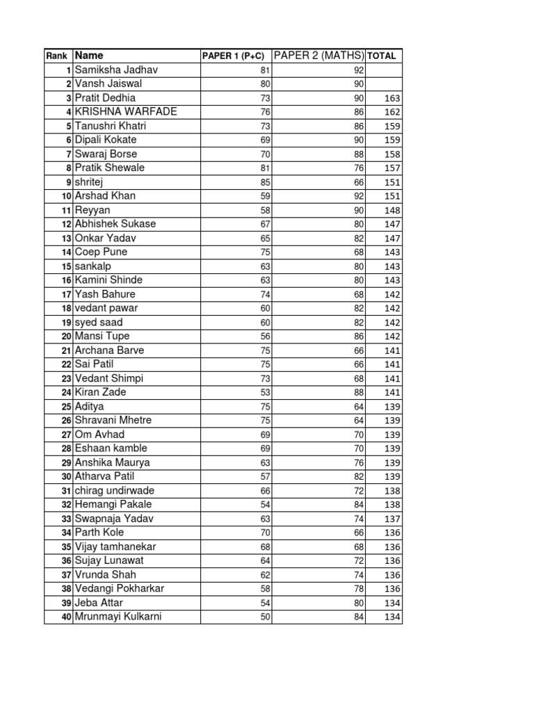 Top Student Rankings and Scores | PDF