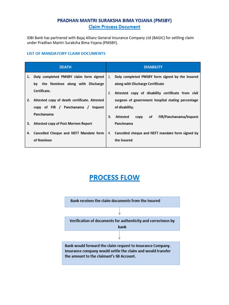 Start a Reservation visual data 5