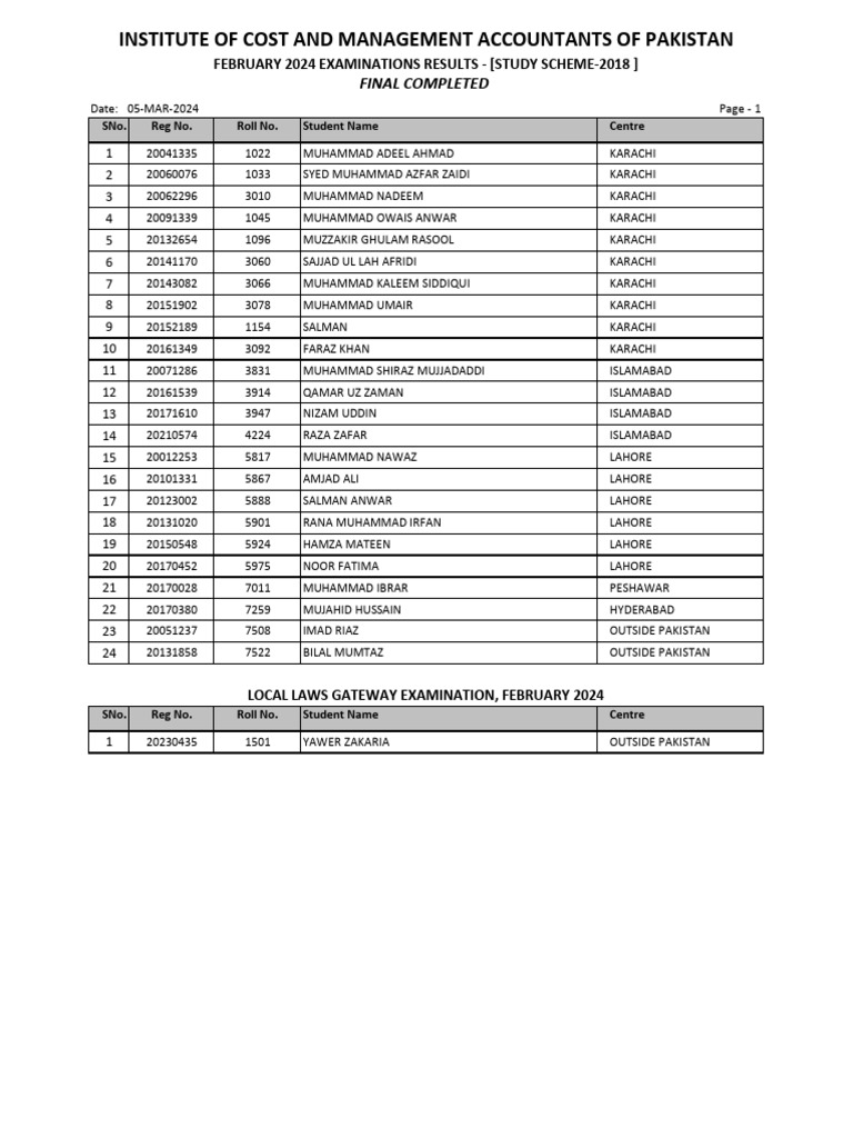 Cma Do Charges In Pakistan