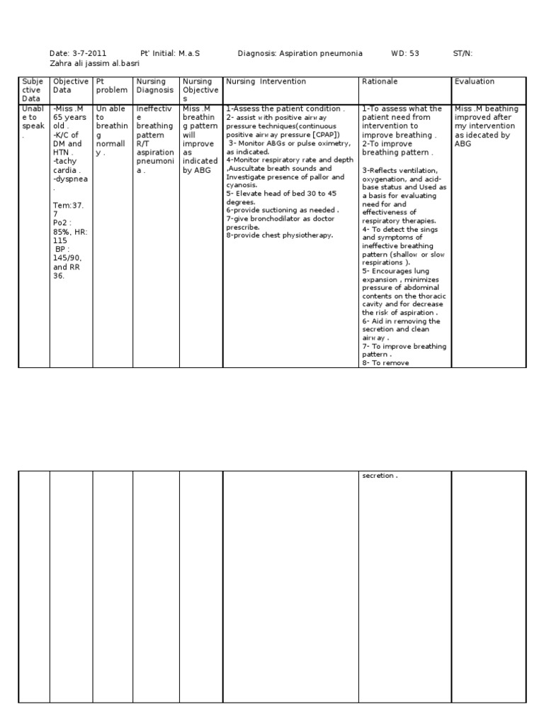 Care Plan | PDF