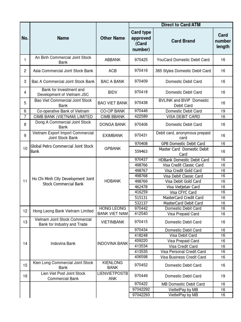 Overview of Vietnam's Debit Card Options | PDF | Debit Card | Visa Inc.