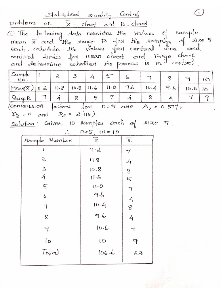 Unit5pandsstatistical Quality Control Pdf