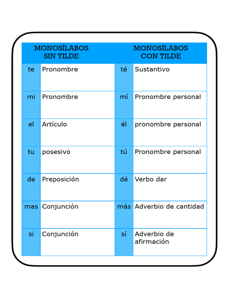 Uso de Tildes en Monosílabos Españoles | PDF
