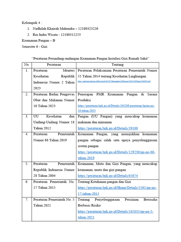 Kelompok 4 - Tabel Peraturan-Peraturan Keamanan Pangan RS | PDF