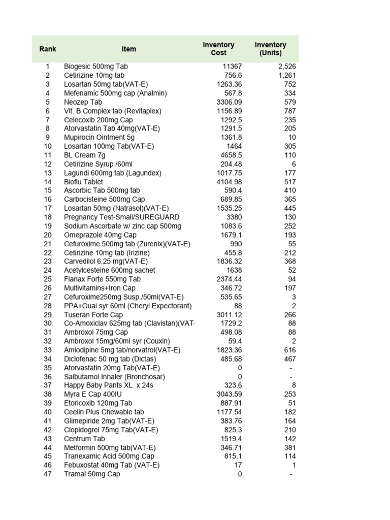 Inventory Categorization | Download Free PDF | Drugs