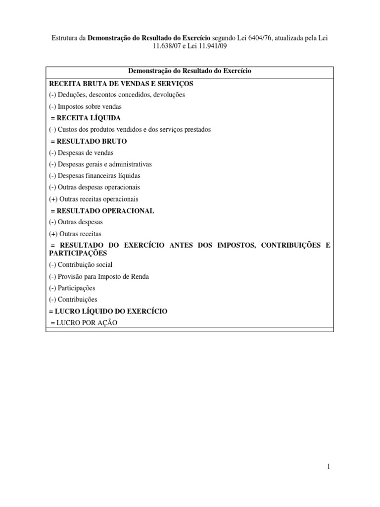 Estrutura da DRE segundo Lei 6404/76 | PDF | Negócios | Finanças e ...