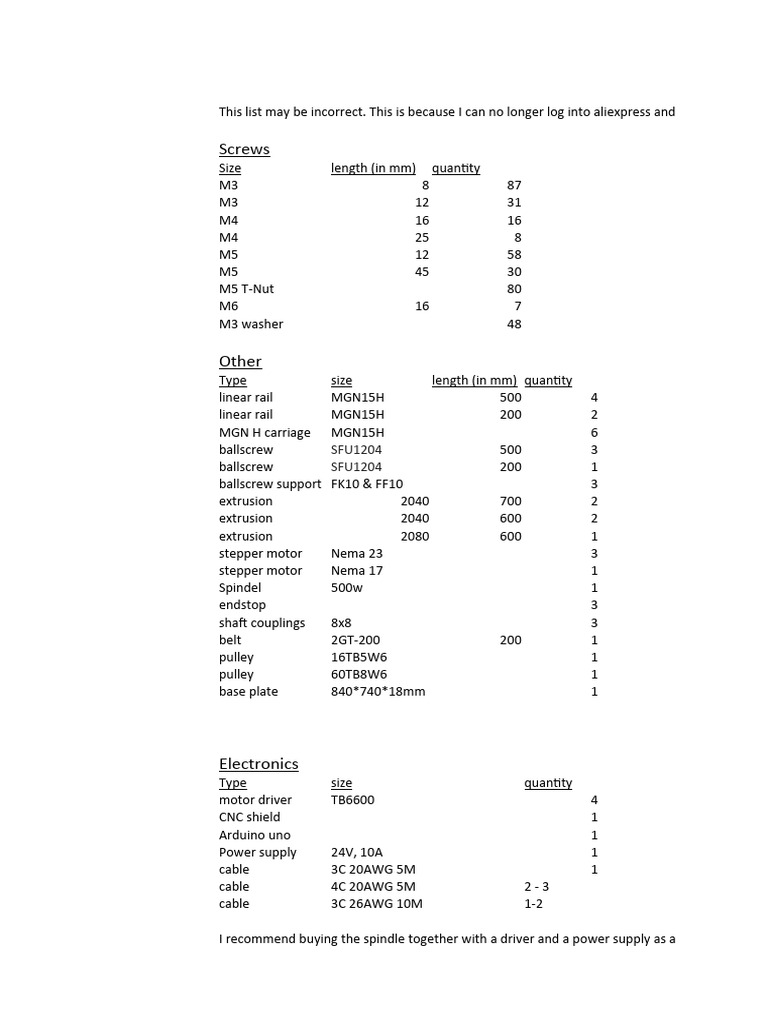 Parts 2 Pdf Mechanical Engineering Manufactured Goods