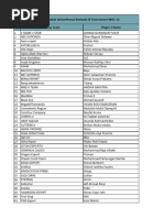 Ppe2020 - Peserta - Kualifikasi Terbuka Barat | PDF | Leisure | Sports