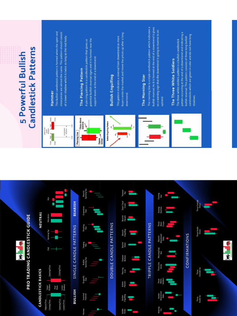 Candle Stick Patterns A3 PDF (4) (1) KK | PDF