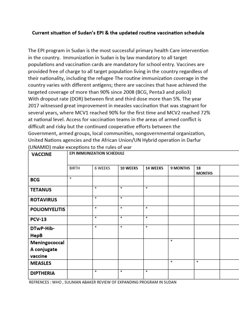 PHC Assignment | PDF | Social Science