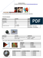 Nombres Plurales (Spanish Plural Nouns)