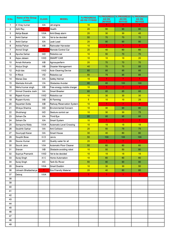 PROGRESS REPORT - SCIENCE PROJECT - XLSX - Google Sheets | PDF