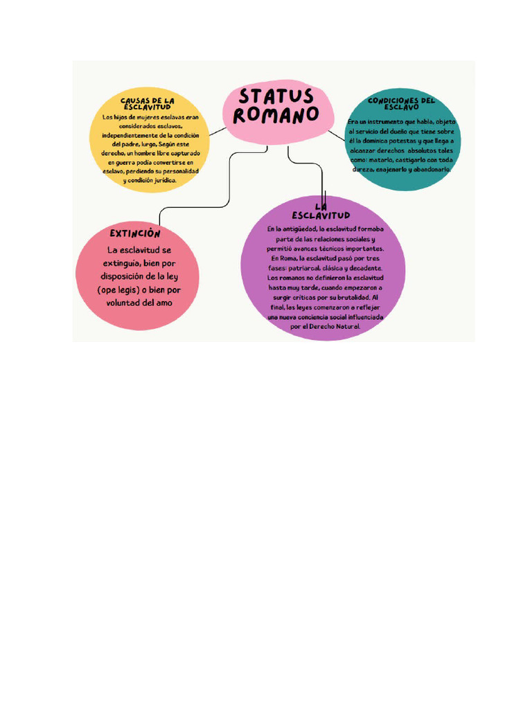 mapa-mental-la-esclavitud-pdf