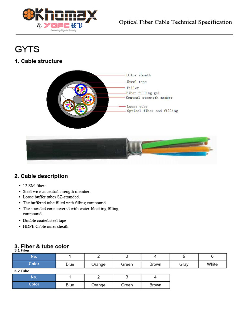 12-Fiber Optical Cable Specifications | PDF | Optical Fiber ...