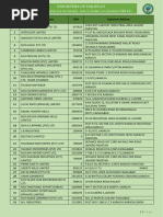 Chapter 94 Furniture Bedding Mattresses PDF | PDF