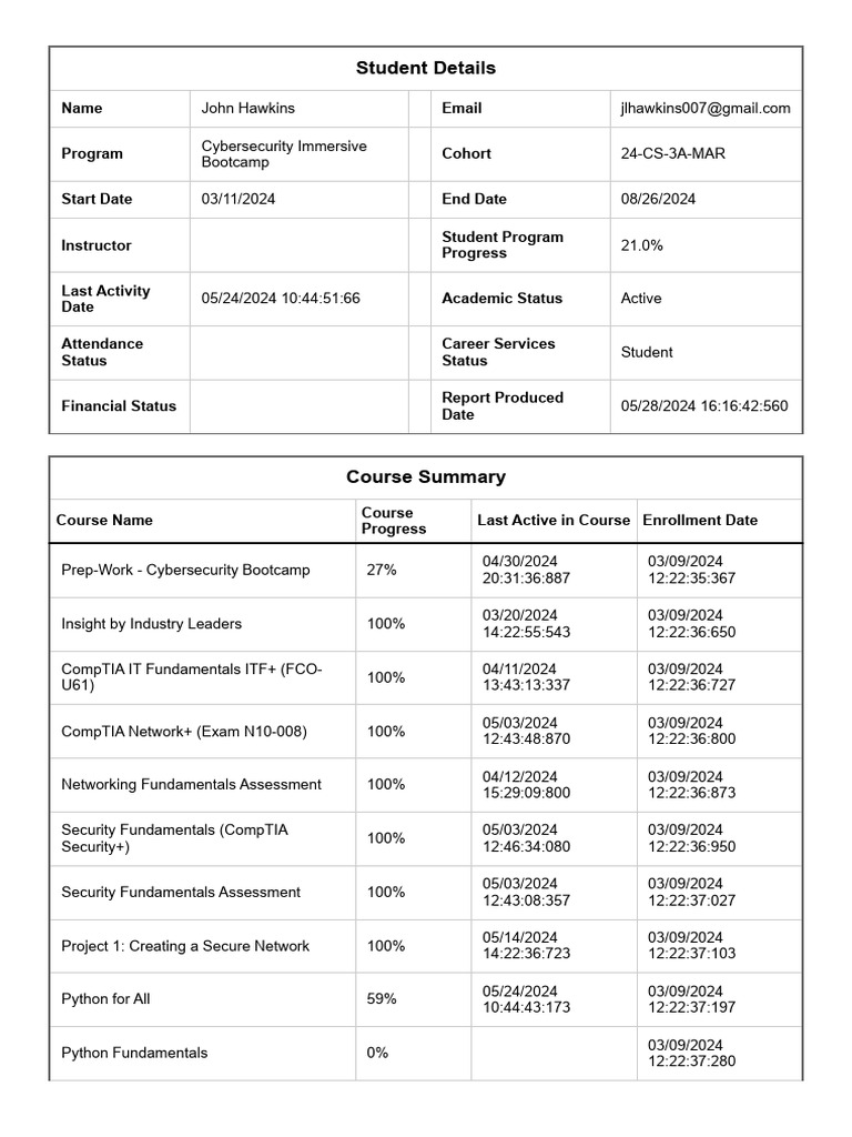 Cybersecurity Bootcamp Student Report | PDF | Penetration Test | Security