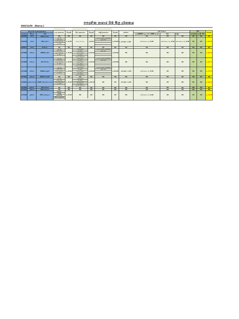 Officer Mess Food Menu Chart 03.11.2023 | PDF