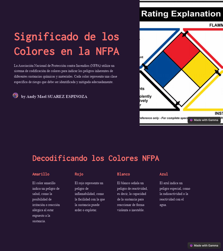 Significado de Los Colores en La NFPA | PDF