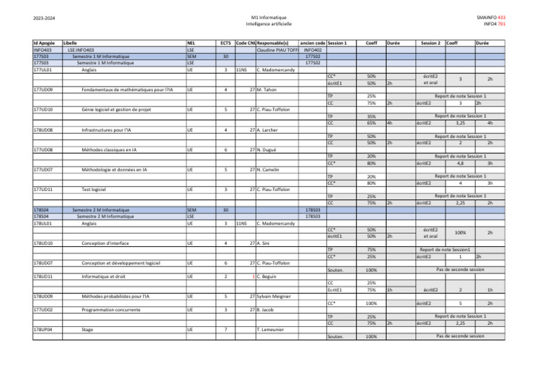 Programme M1 Informatique 2023-2024 | PDF | Programmation informatique ...