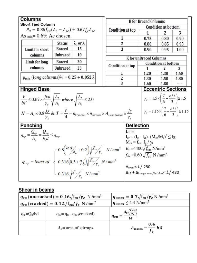 Structural Analysis and Design Guidelines | PDF