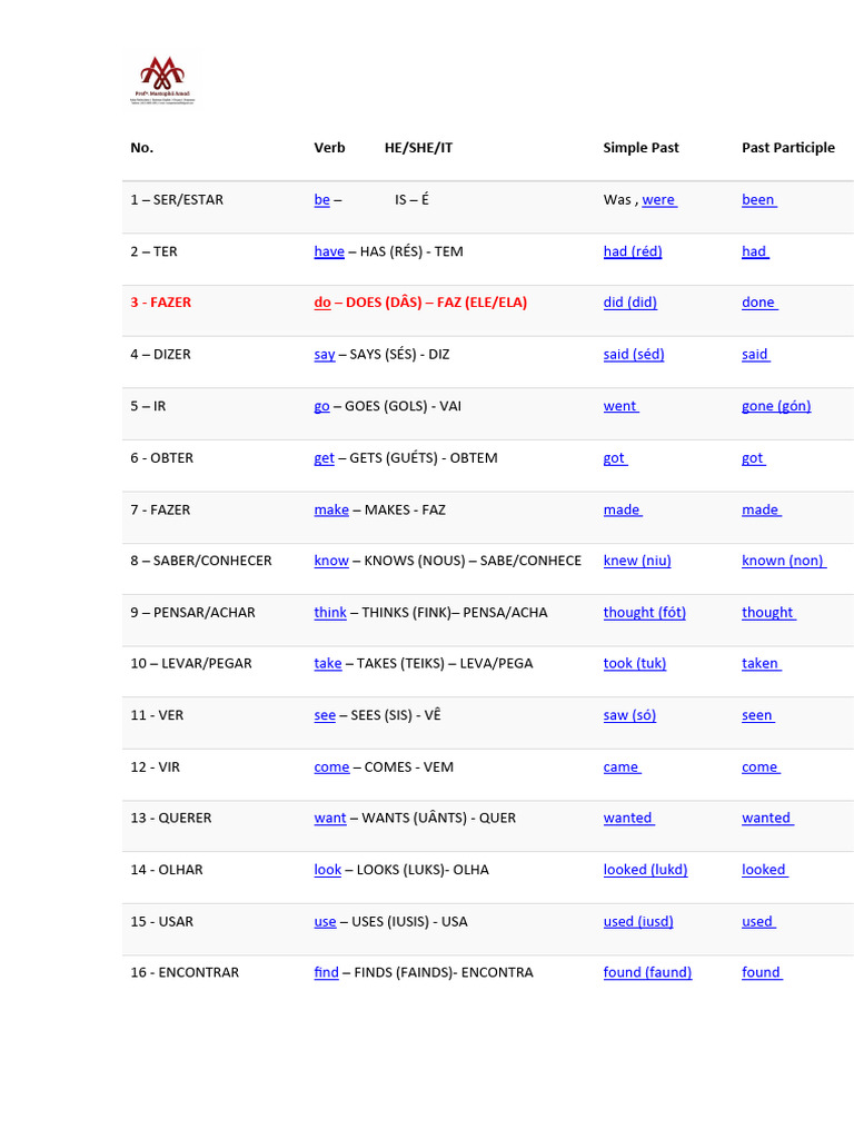 USE OF VERB DONE ACCEPTABLE IN FORMAL WRITING intelligence overview