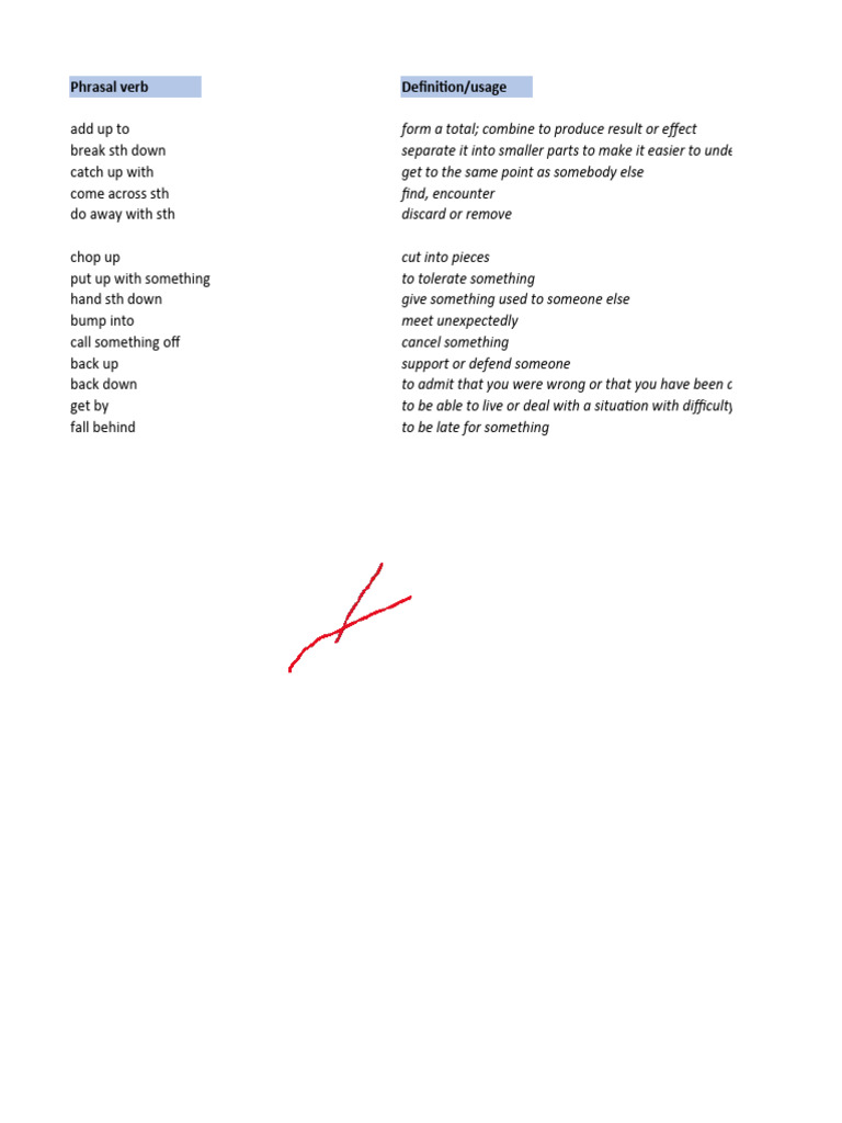 Common Phrasal Verbs and Idioms Explained | PDF