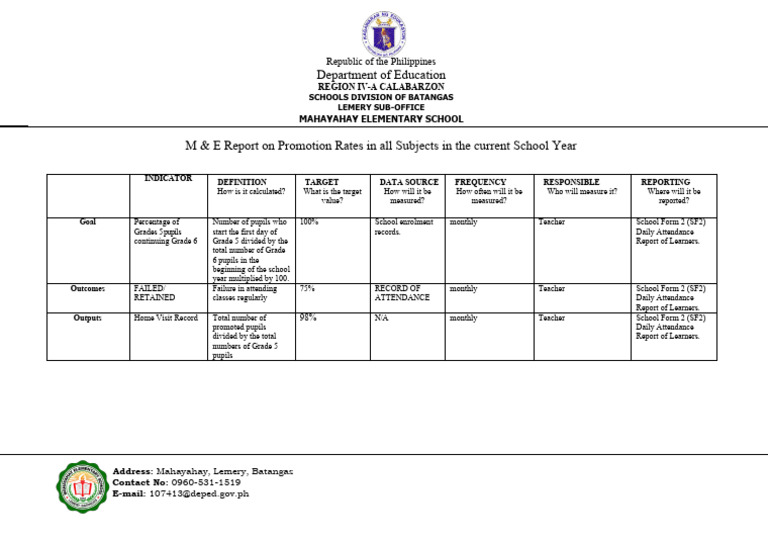 M&E Report on Promotion Rates 2023 | PDF