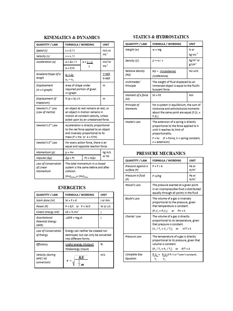 Physics Formulas and Laws Overview | PDF | Force | Neutron
