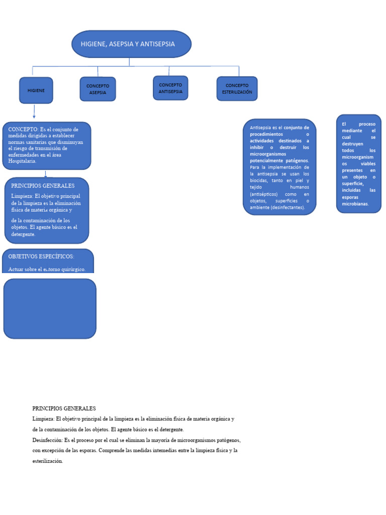 Historia de la enfermera 1 4 24 pdf esterilizaci n microbiolog a