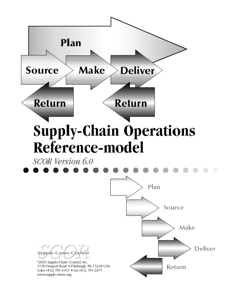 Scor Model | PDF | Supply Chain | Supply Chain Management