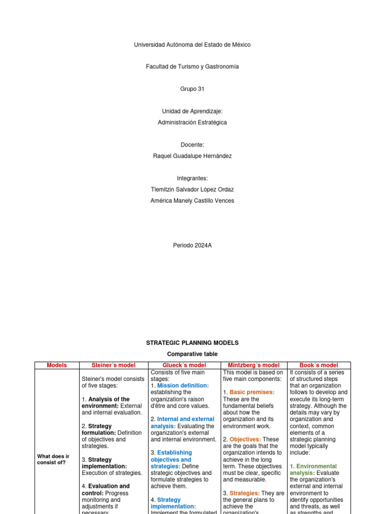 Comparative Table | PDF | Strategic Management | Strategic Planning