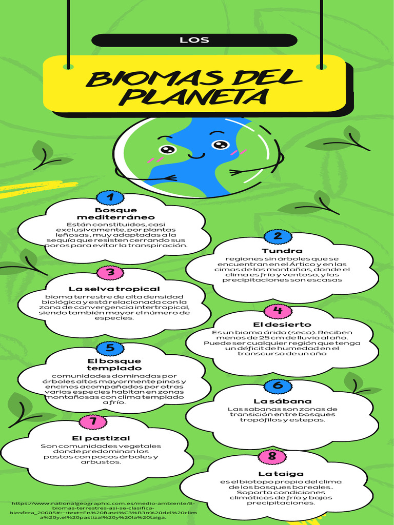 Biomas Del Planeta | PDF | Sabana | Clima